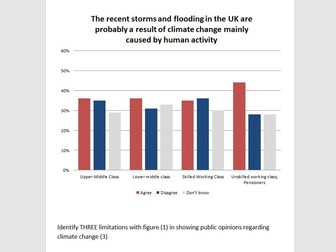 Limitations 3 Mark Question for Climate Change