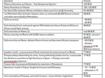 OCR Classical Civilization POLTR key dates
