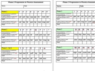 Progression in Phonics Assessment