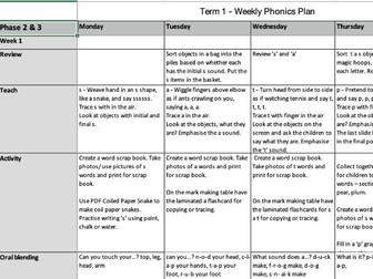 Reception Phonics Planning