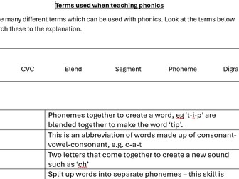 Literacy and Phonics in Early Years