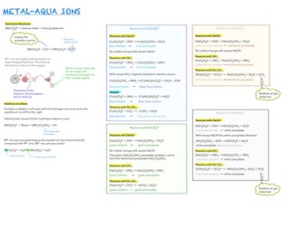 AQA A-Level Metal-Aqua Ions Summary