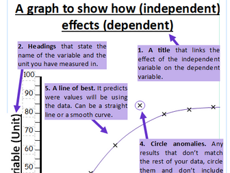 Perfect Graphs poster A1