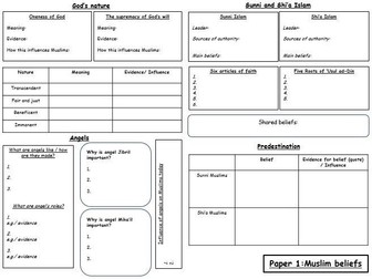 Muslim Beliefs GCSE Revision