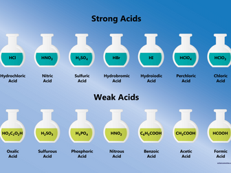 IB Chemistry - Topic 8 - 8.4 Strong and Weak Acids and Bases