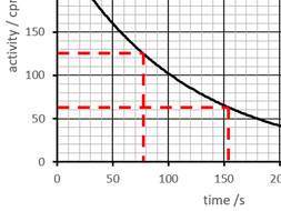 Half Life - GCSE Physics or Combined Science | Teaching Resources