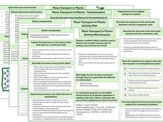 Mass Transport in Plants