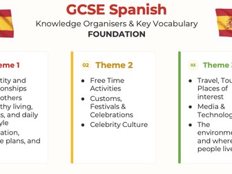 AQA GCSE Spanish Knowledge Organisers