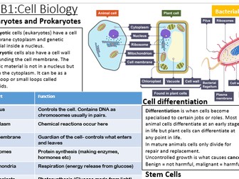 Biology Paper 1 Revision AQA Combined Science Complete course