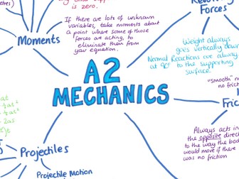 A.2. Mechanics Revision Poster