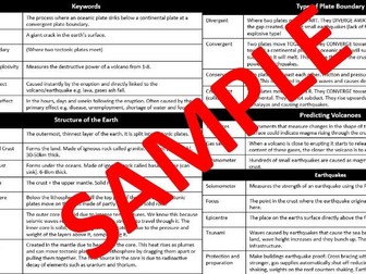 Edexcel B 9-1 Geography Knowledge Organiser Topic 7 People and the Biosphere