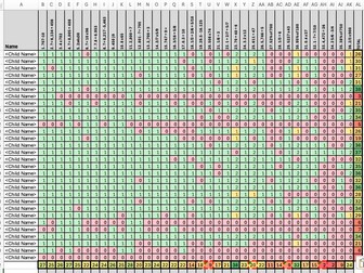 2023 KS2 SATs Gap Analysis Spreadsheets – Maths, Reading & SPaG (Year 6)