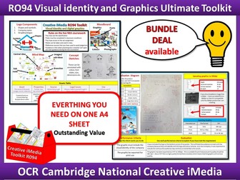 Creative iMedia R094 Knowledge Organiser TOOLKIT visual identity graphics EVERYTHING ON ONE SHEET
