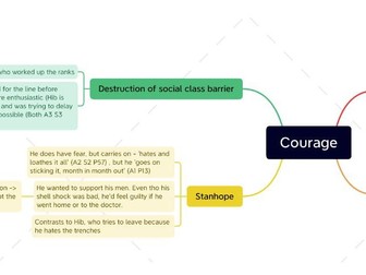 Journey's End Themes Key Quotations - Edexcel GCSE English Literature