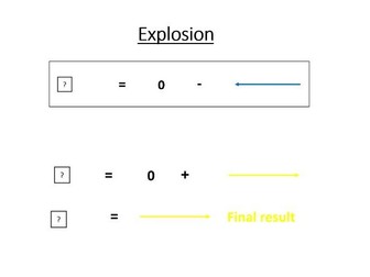 Momentum Explosion 1D Vector Diagram 4