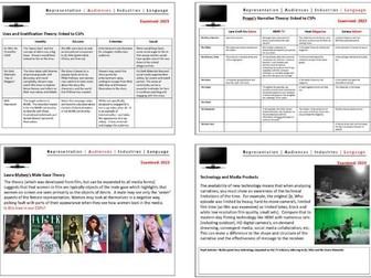 GCSE AQA Media Studies (9-1) Revision Booklet
