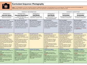 GCSE Photography Curriculum. Scheme of Learning