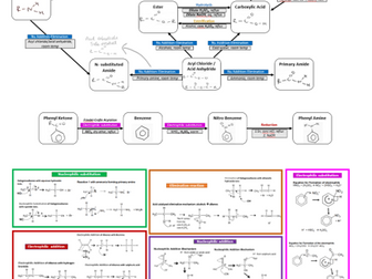 Organic Synthesis Synthetic Routes SUMMARY