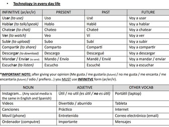 AQA SPANISH GCSE REVISION BOOKLET