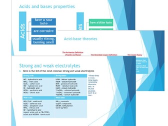 Acid-Base Interactive Presentation