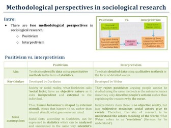 Methodological perspectives in sociology