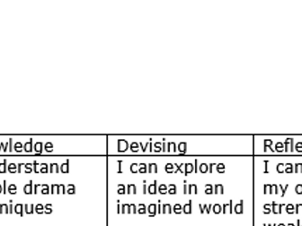 Drama & Performing Arts KS3 Assessment Grid