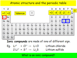 Periodic Table With Ionic Charges Pdf | Cabinets Matttroy