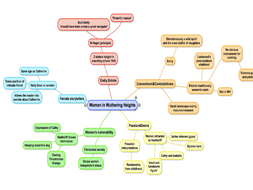 Three Wuthering Heights Mind Maps | Teaching Resources