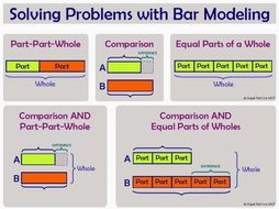 Image result for bar models