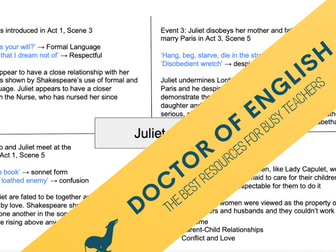 Romeo & Juliet 3-Point Revision Activity (Exemplars and Templates)