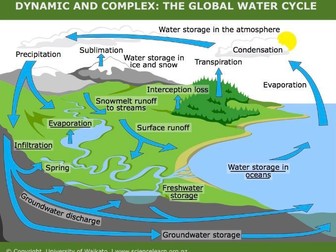 A-level Geography Edexcel - The Water Cycle notes