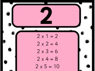 Times Table Wall displays