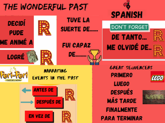 NANDOS MENU ( key verbs and opinions. SPANISH GCSE)