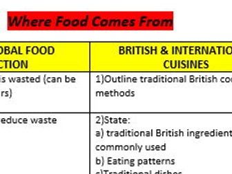 Year 11 revision sheets
