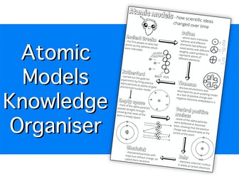 Atomic Models Knowledge Organiser