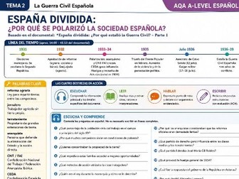 España Dividida