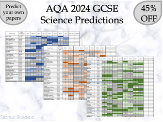 AQA GCSE Science P1 & P2 (Combined & Triple) 2024 Predictions