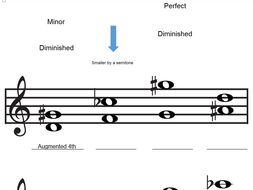 Musical Intervals 5 - worksheet | Teaching Resources