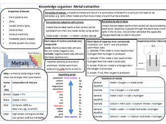 AQA GCSE COMPLETE Chemistry Knowledge organisers