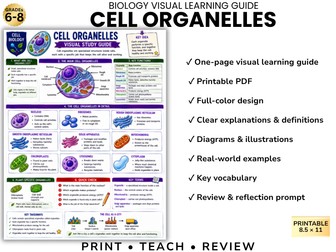 CELL ORGANELLES Biology Visual Learning Guide | Grade 8 & Middle School Science