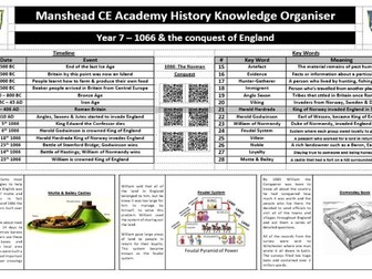 1066 & the conquest of England_Knowledge Organiser