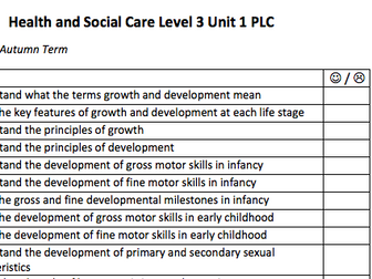 Health and Social Care Level 3 Unit 1 PLC