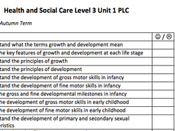 Health and Social Care Level 3 Unit 1 PLC | Teaching Resources