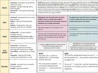 Romeo and Juliet Knowledge Organizer