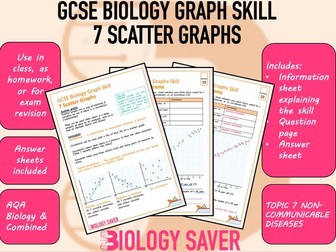 GCSE Biology Graph Skill - 7 Scatter Graphs