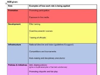 OCR sport studies