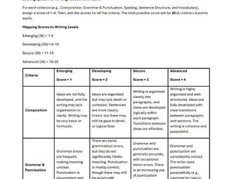 Primary Writing Assessment Rubric