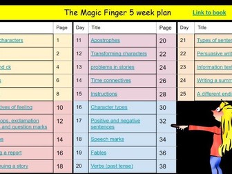 The Magic Finger plan and resources