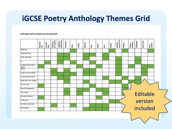 Edexcel iGCSE Anthology Poetry Themes Grid