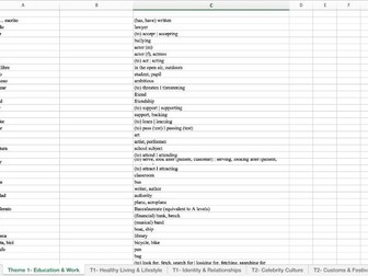 AQA Prescribed Vocab Excel